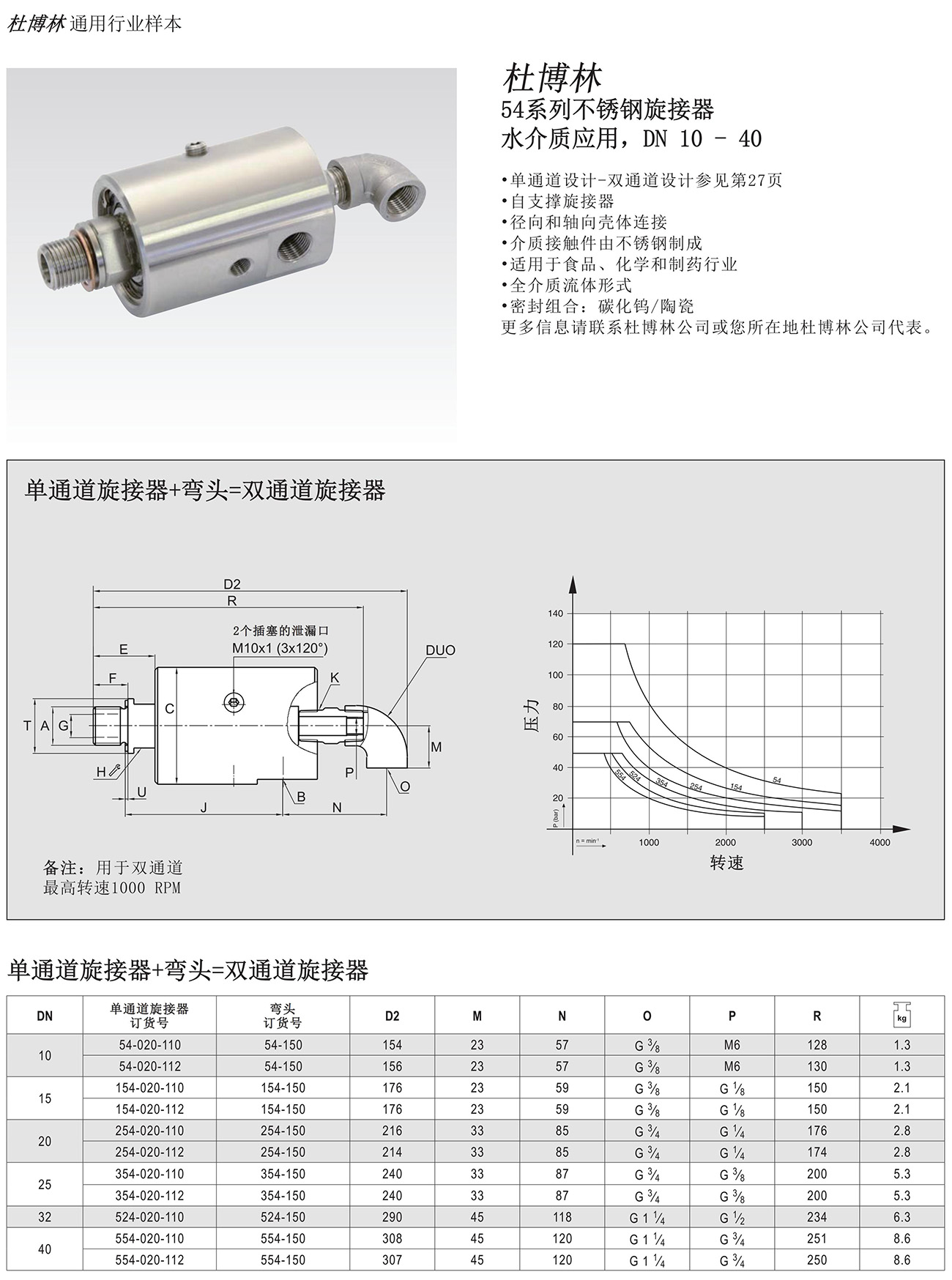 54系列不锈钢旋接器1.jpg